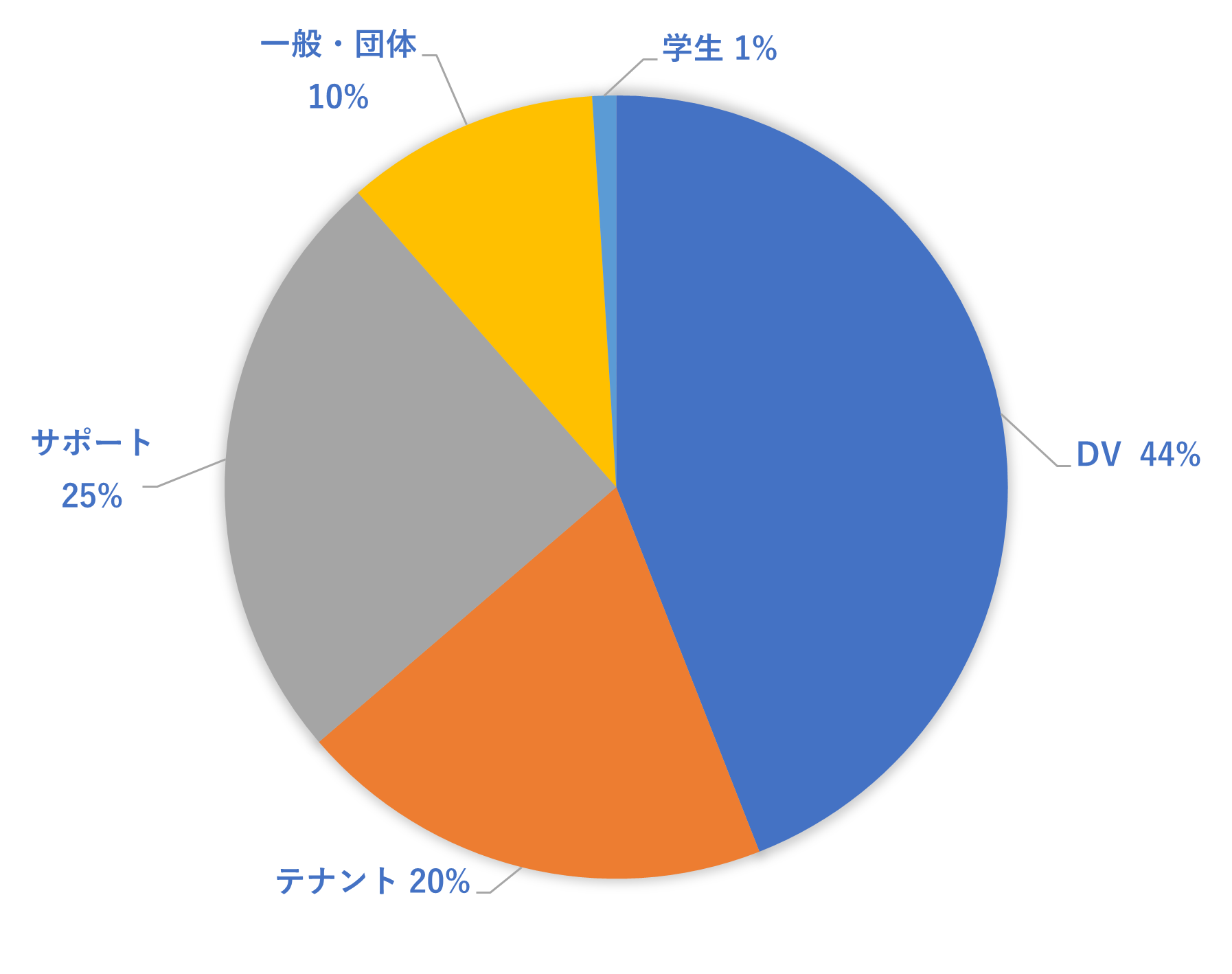 来場者データ(前回)
